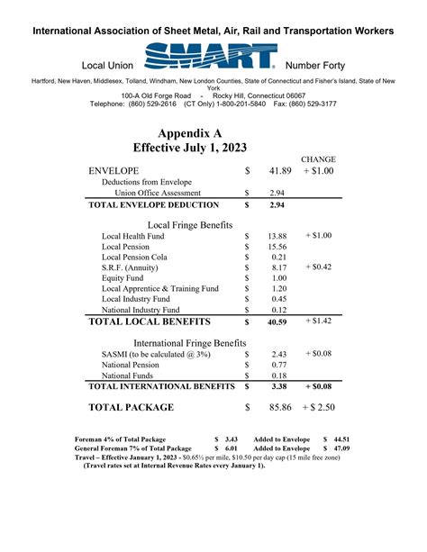 sheet metal local 26 wages|washington dc local 26 wage.